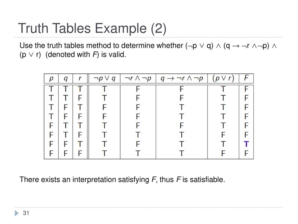 Propositional Logic Exercises Ppt Download