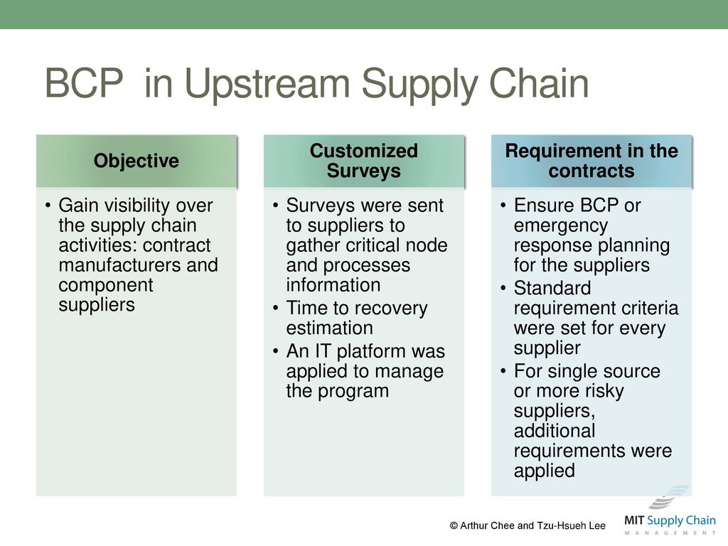 Business Continuity Planning for a U.S. Supply Chain - ppt download