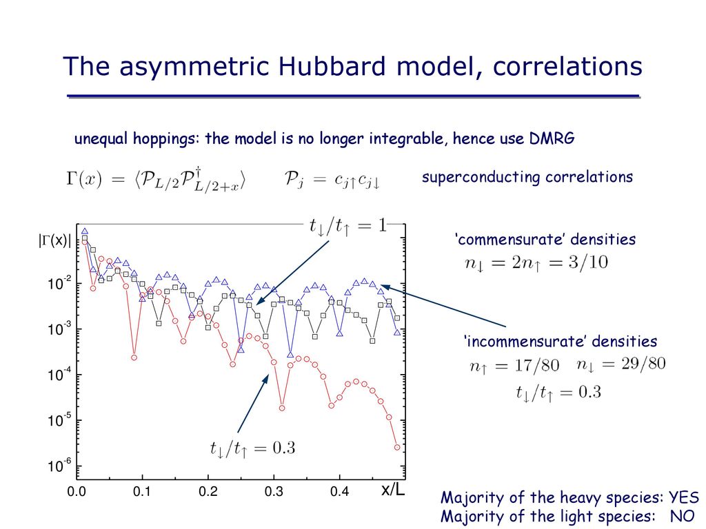 The asymmetric Hubbard model, correlations