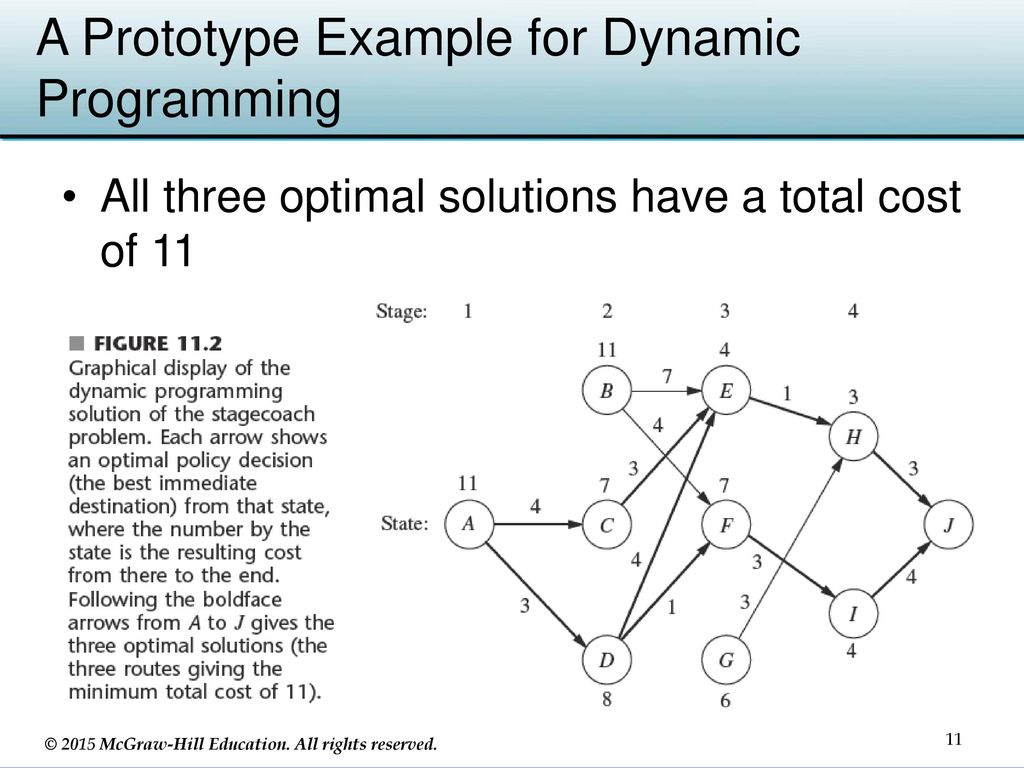 Sampling program. Prototype Theory. Dynamic Programming: example. Теория прототипов.