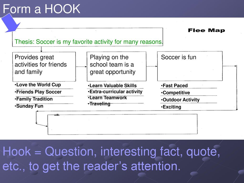 Form A Hook Thesis Soccer Is My Favorite Activity For Many Reasons Ppt Download