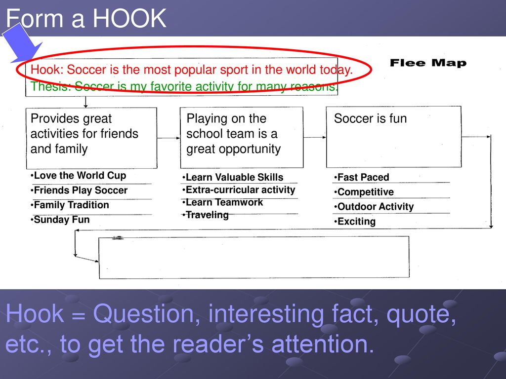 Form a HOOK Thesis: Soccer is my favorite activity for many reasons. - ppt  download