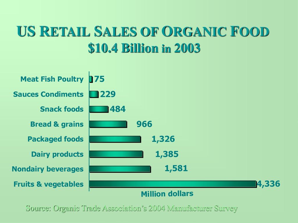 TRENDS In CALIFORNIA ORGANIC AGRICULTURE Ppt Download trends-in-california-organic-agriculture-ppt-download