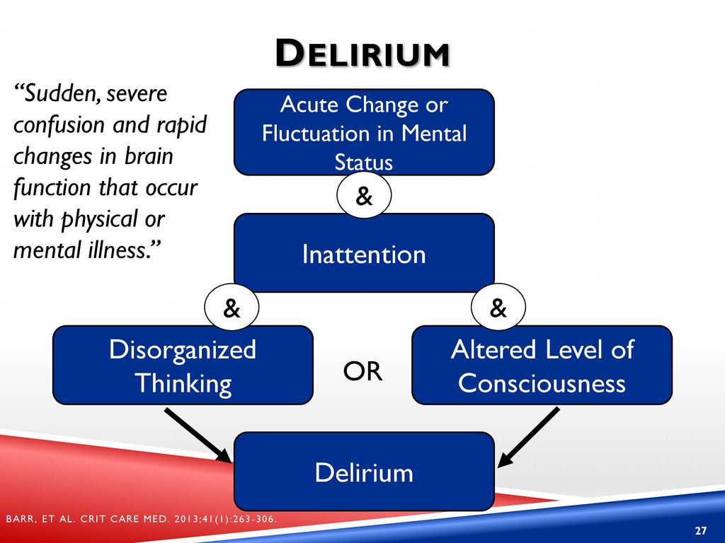 Delirium & Inattention & & Disorganized Thinking