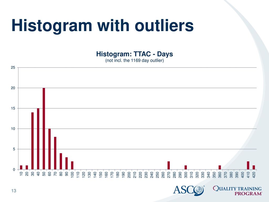 ASCO’s Quality Training Program - ppt download