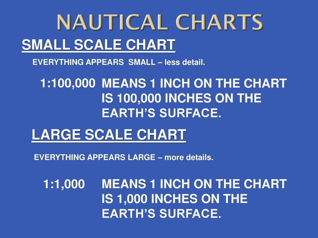Different Types Of Nautical Charts
