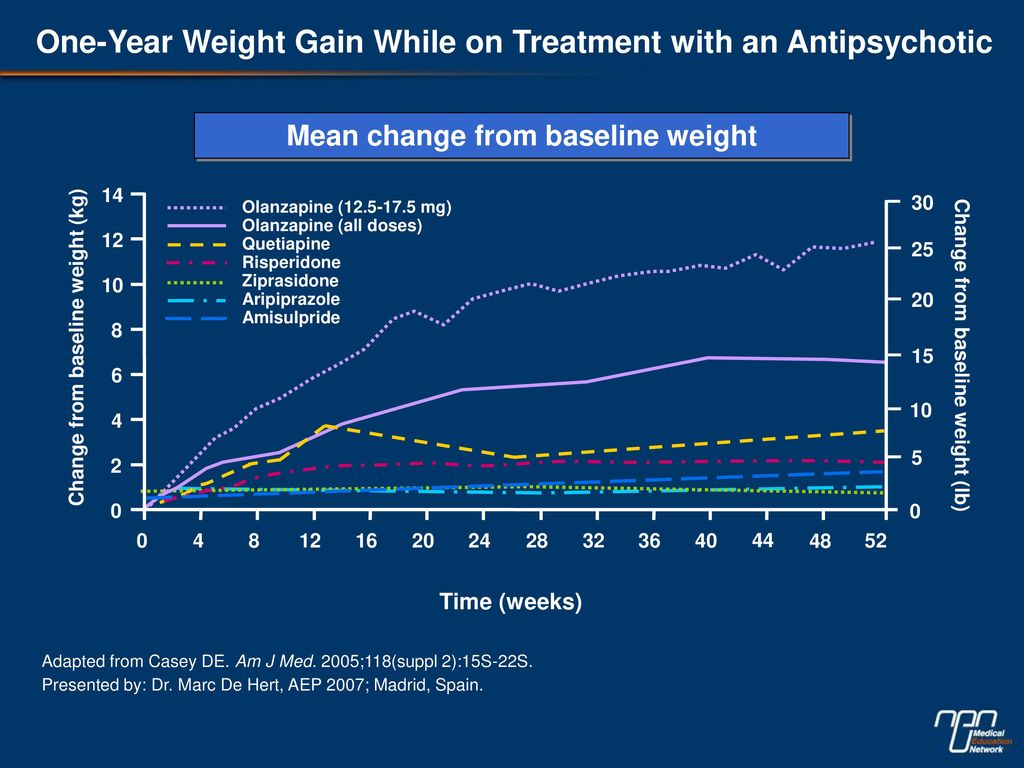 What Causes Short Term Weight Gain What Causes Short Term Weight Gain
