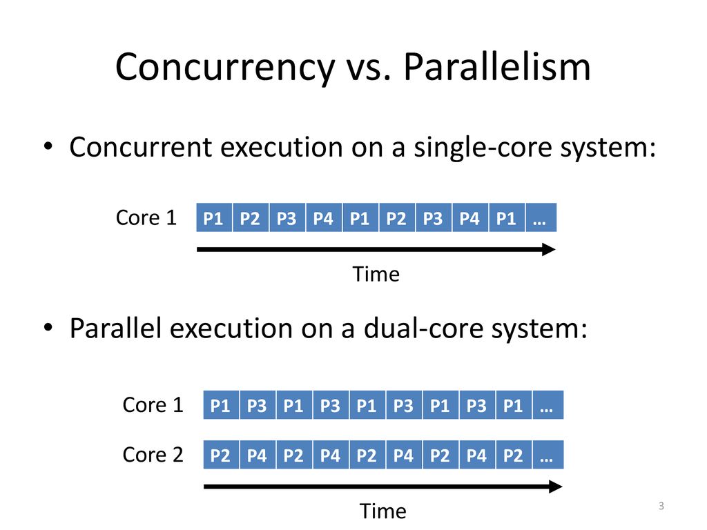 Christo Wilson Lecture 5: Synchronization, Deadlock - ppt download