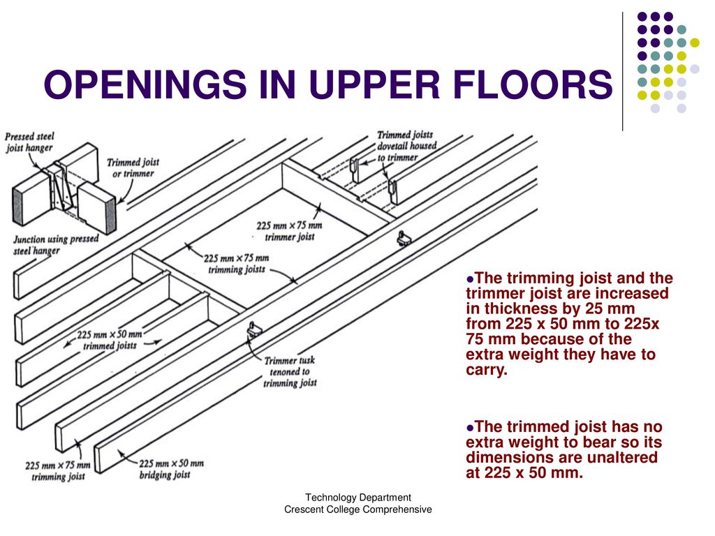Upper Floors Timber And Concrete Ppt Download
