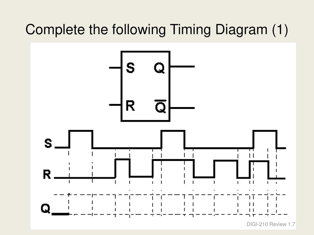 Complete the following Timing Diagram (1)