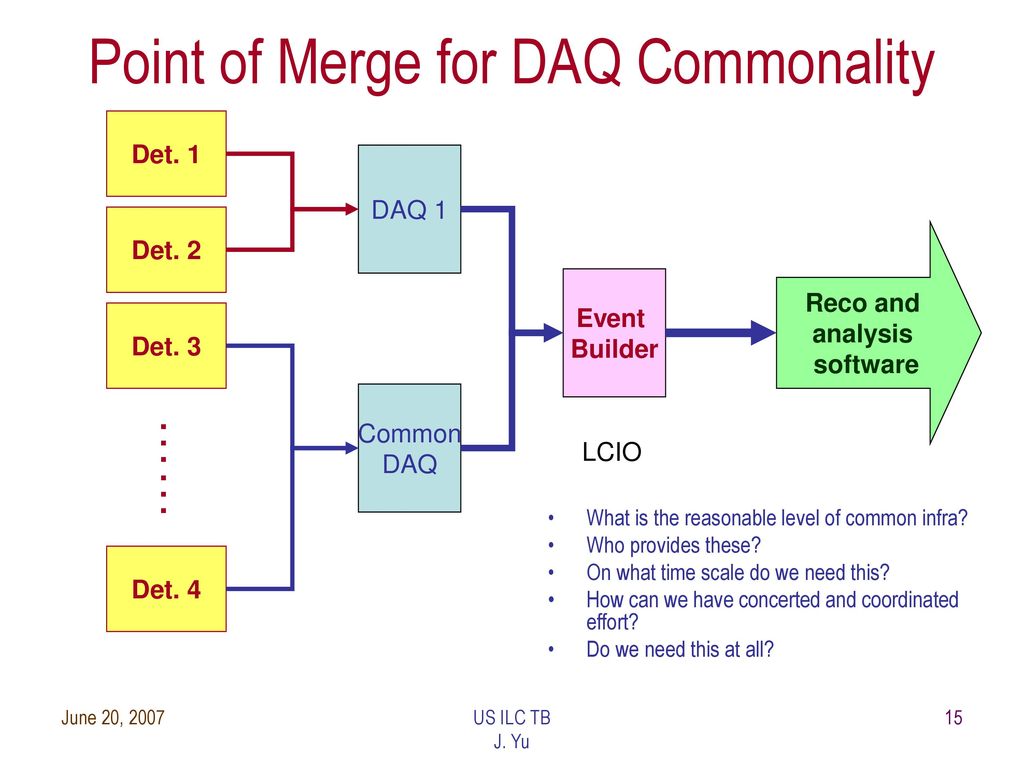 Point of Merge for DAQ Commonality