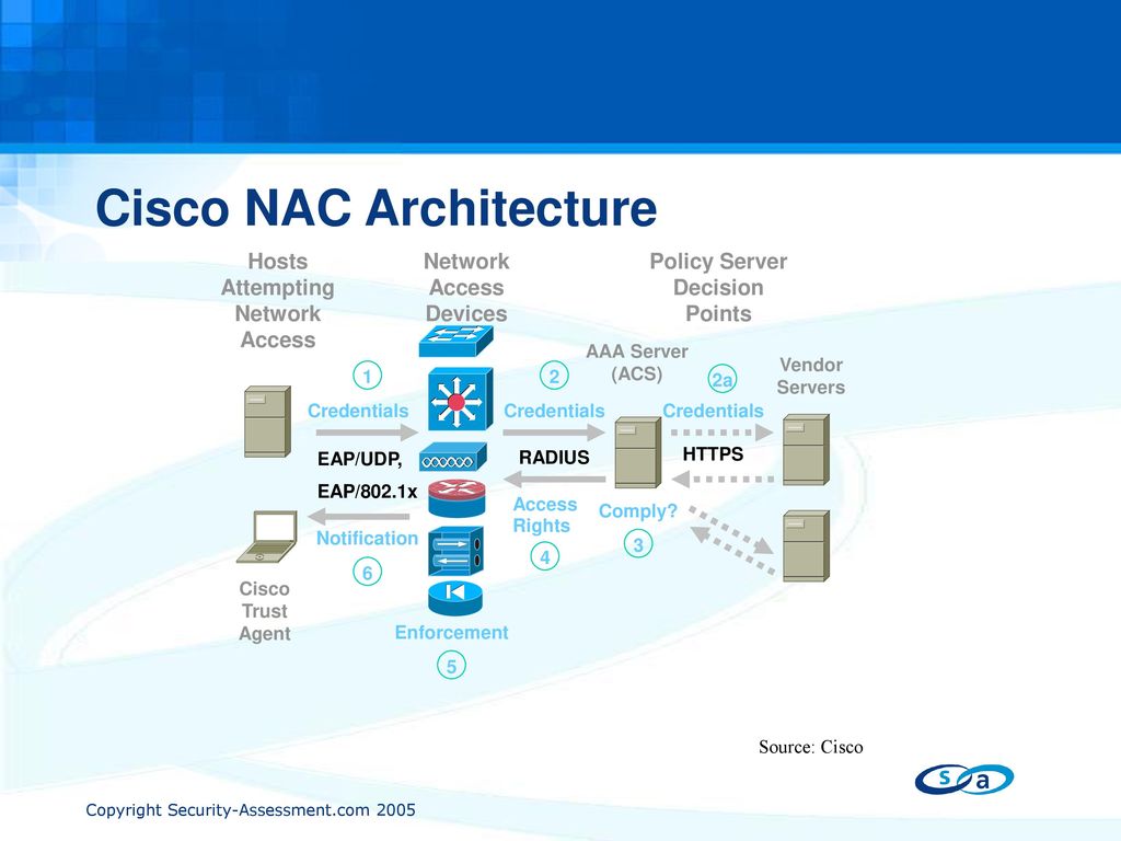 Moving security enforcement into the heart of the network ppt download
