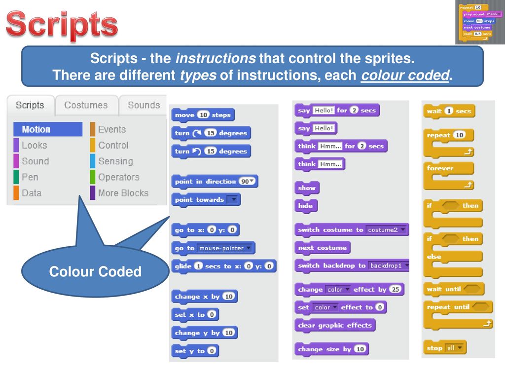 What is SCRATCH? Learning Objectives: to explore the Scratch website ...