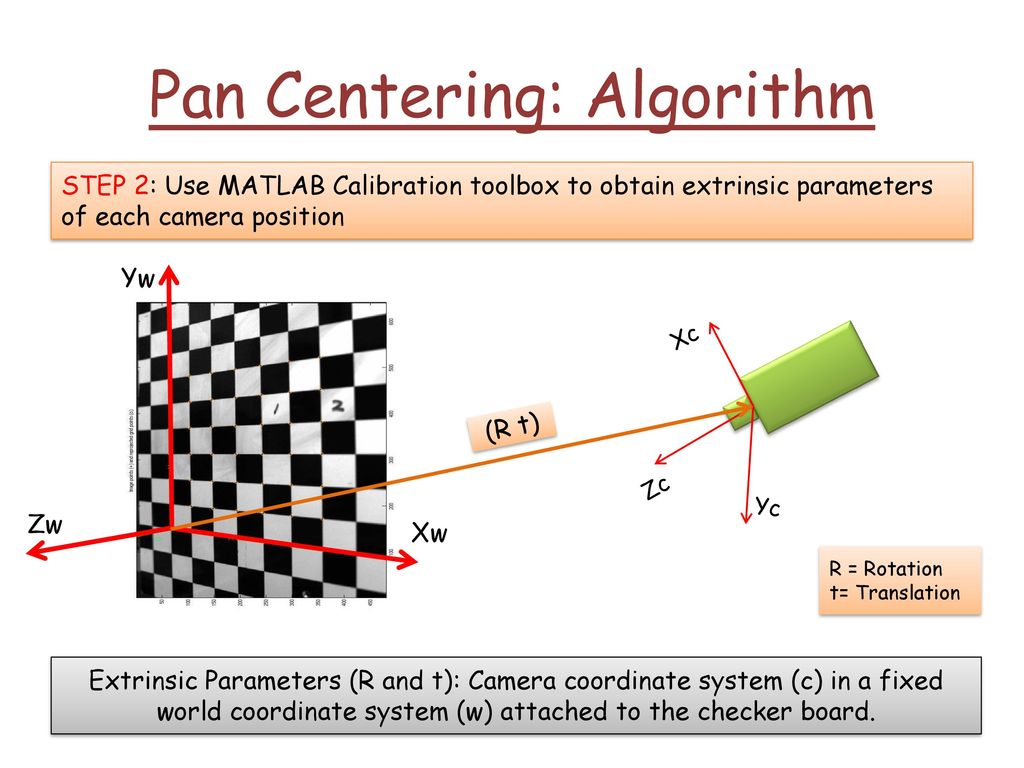 Pan Centering: Algorithm.