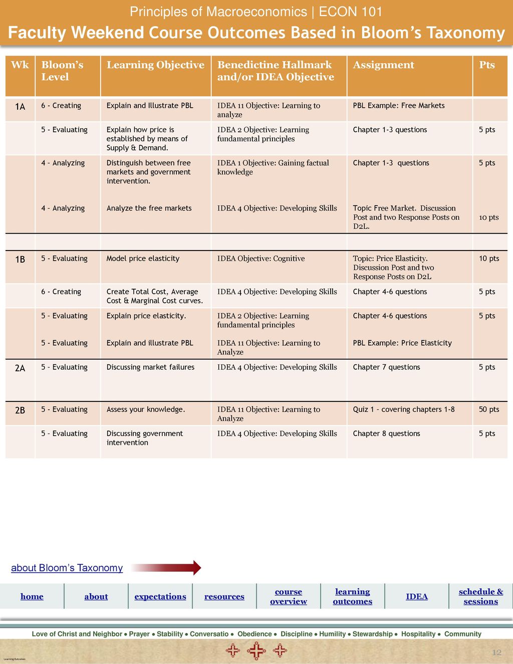 course syllabus weekend classes Principles of Macroeconomics ECON ppt