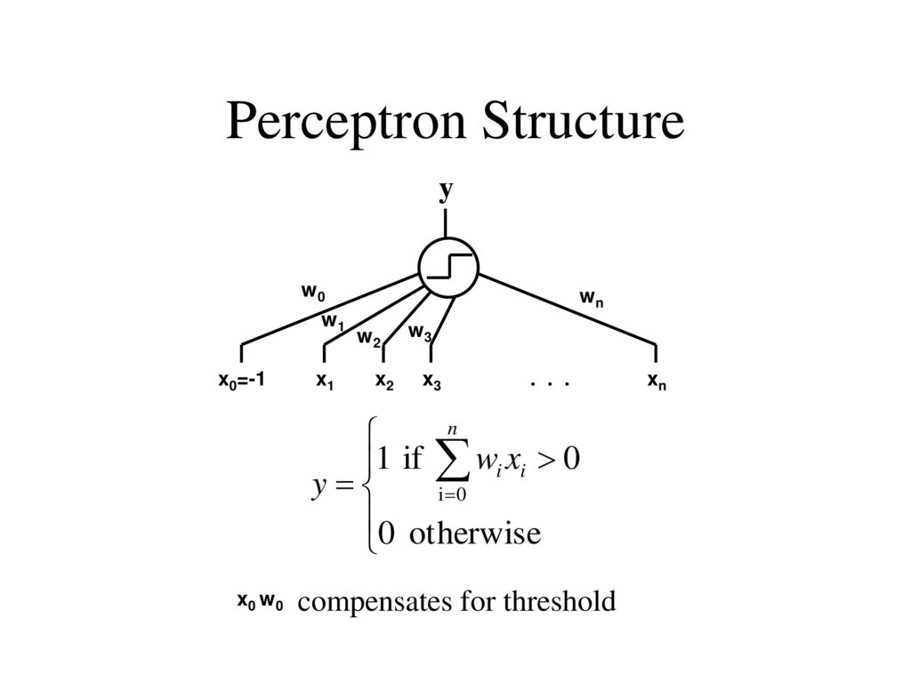 Learning with Perceptrons and Neural Networks - ppt download