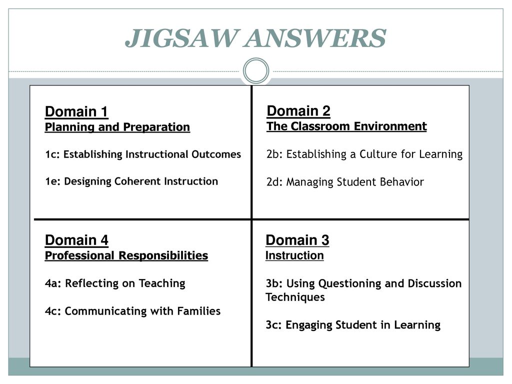 JIGSAW ANSWERS Domain 1 Domain 2 Domain 4 Domain 3