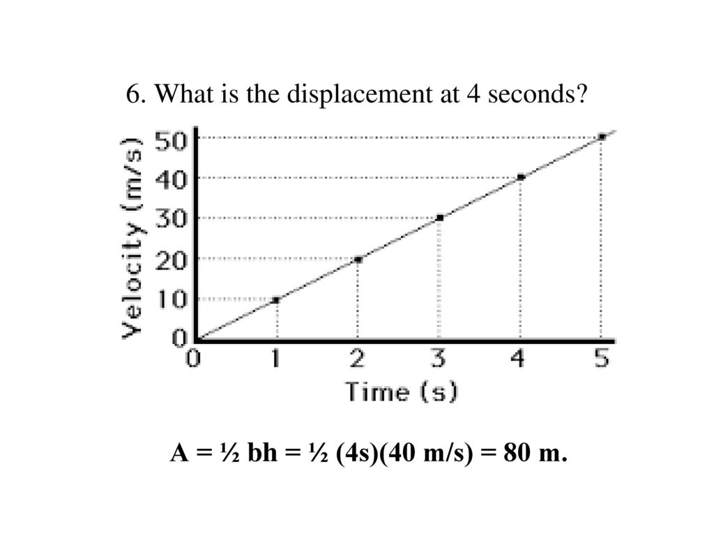 6. What is the displacement at 4 seconds