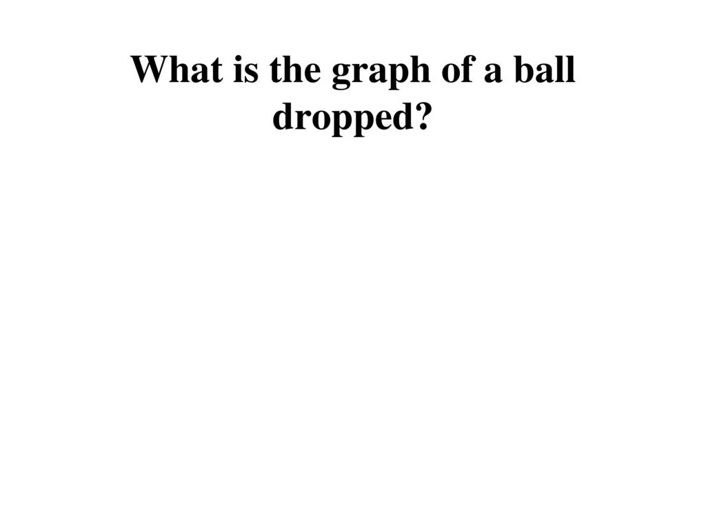 What is the graph of a ball dropped