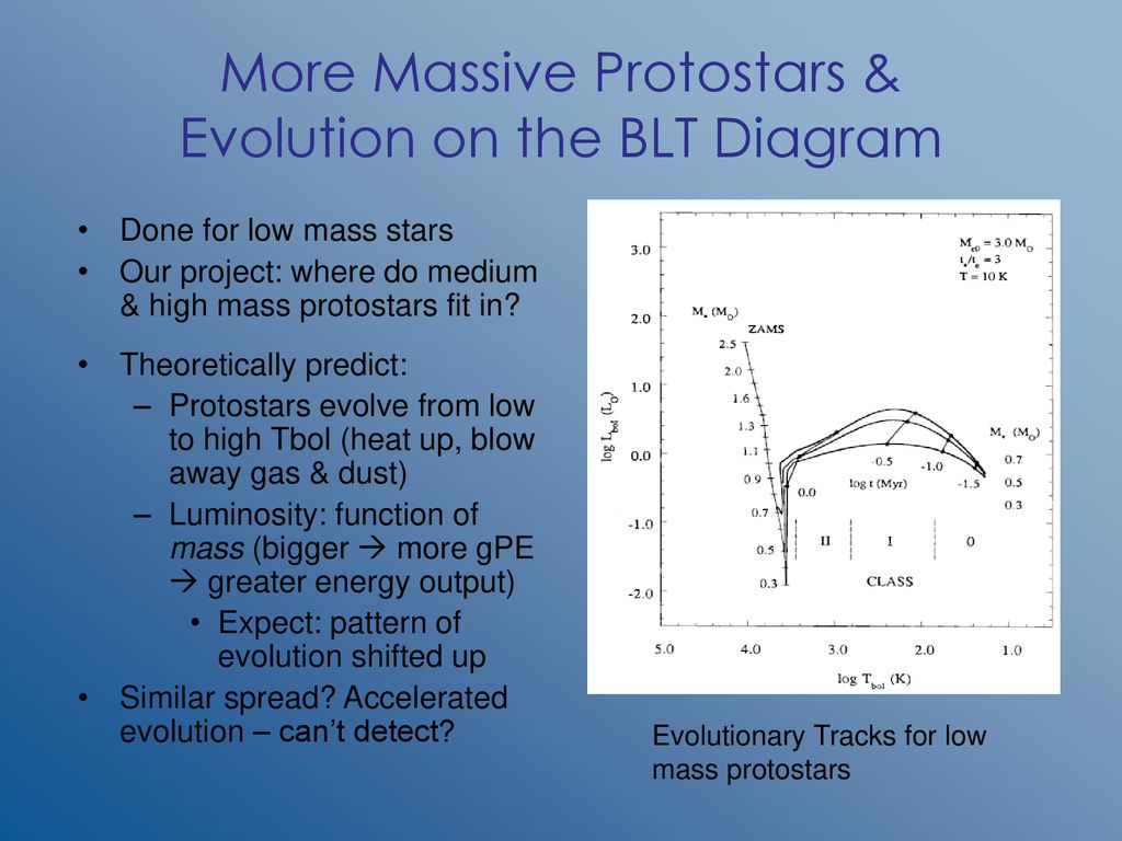 In search of more massive protostars ppt download