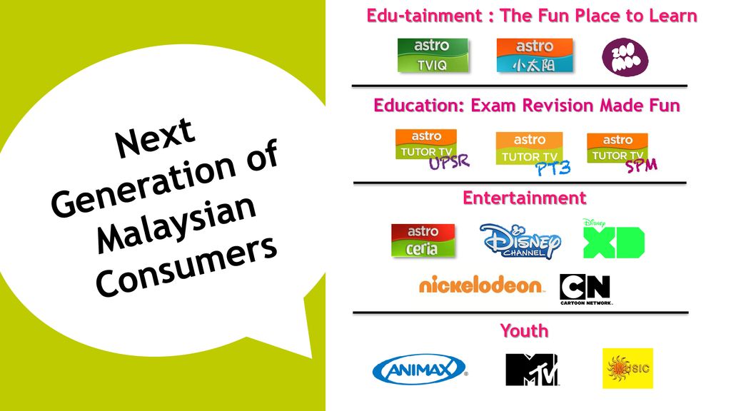 Channel Profile Gennext Segment January June Ppt Download