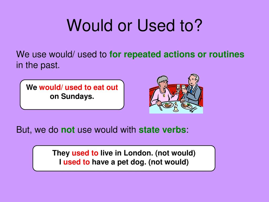 We used to be close перевод. Used to would. Used to would разница. Used to would правило. Разница между used to и would.