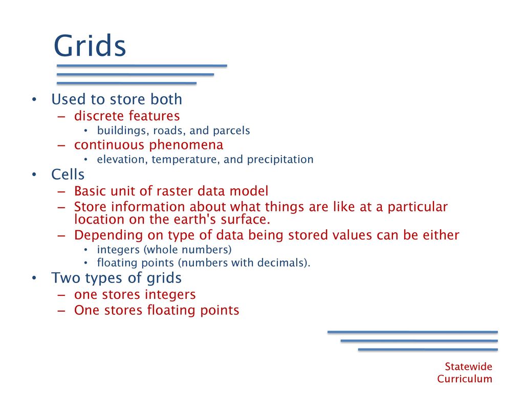Organizing Geographic Data Learning ArcGIS Desktop Training Course ...