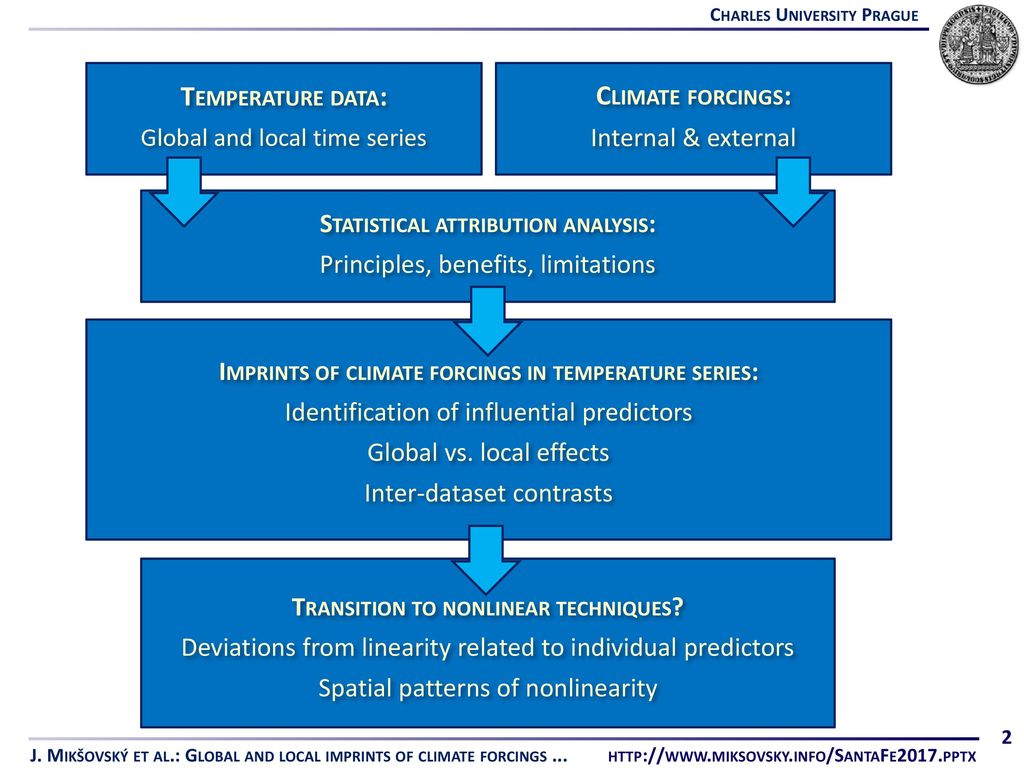 /18 Global and local imprints of climate forcings in temperature data ...