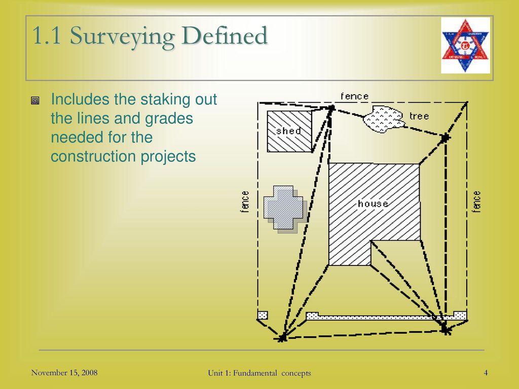 Unit 1 Fundamental Concepts Ppt Download - unit 1 fundamental concepts