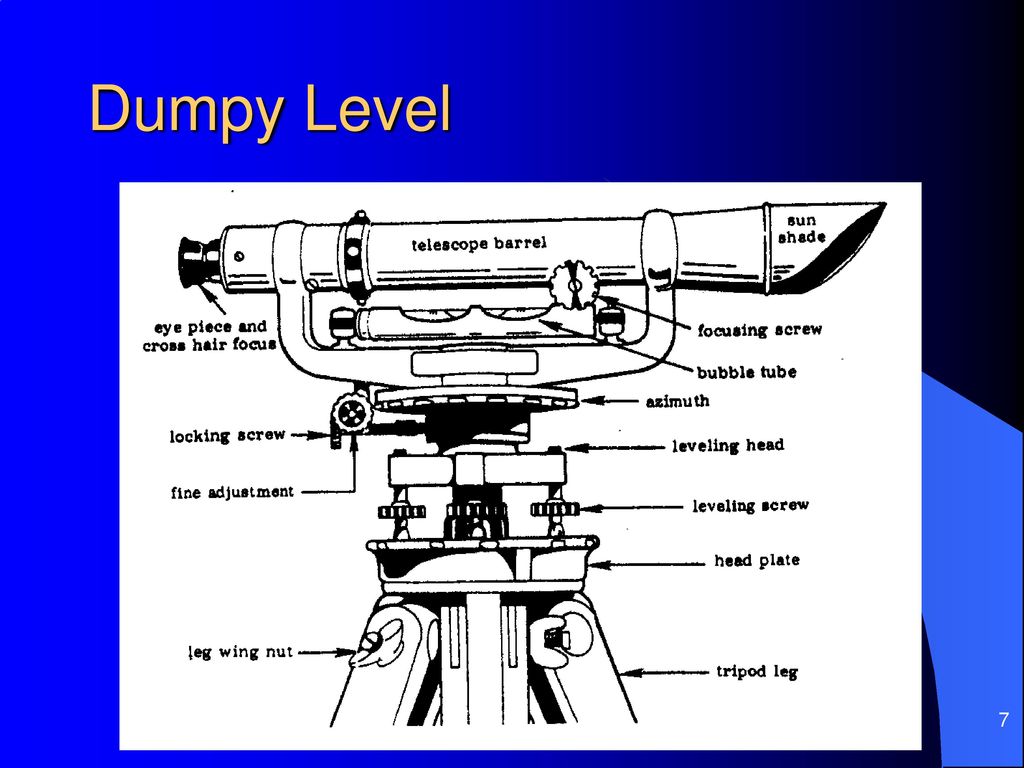 Dumpy Level Survey–What, Where, How, Parts - Civil Engineering