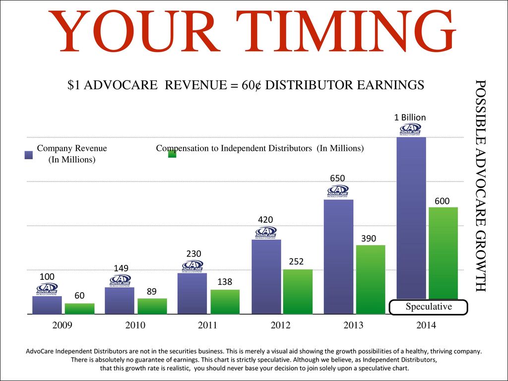 Advocare Income Chart