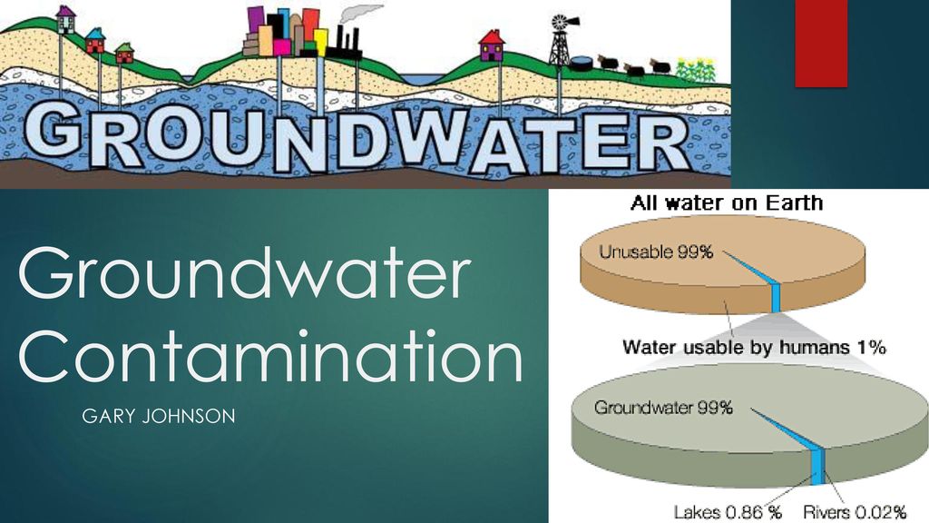 Groundwater Contamination - ppt download