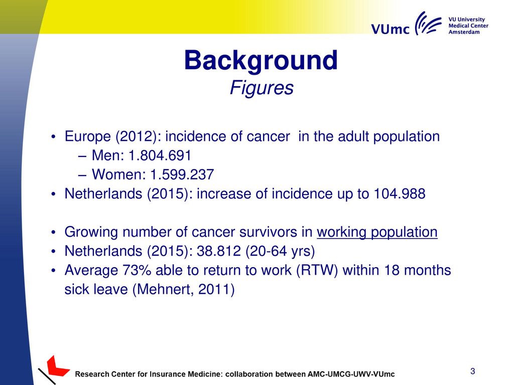 VUmc Basispresentatie - Ppt Download