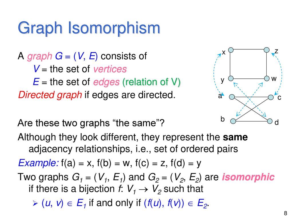 Graphs Hubert Chan Chapter 9 O1 Abstract Concepts Ppt Download