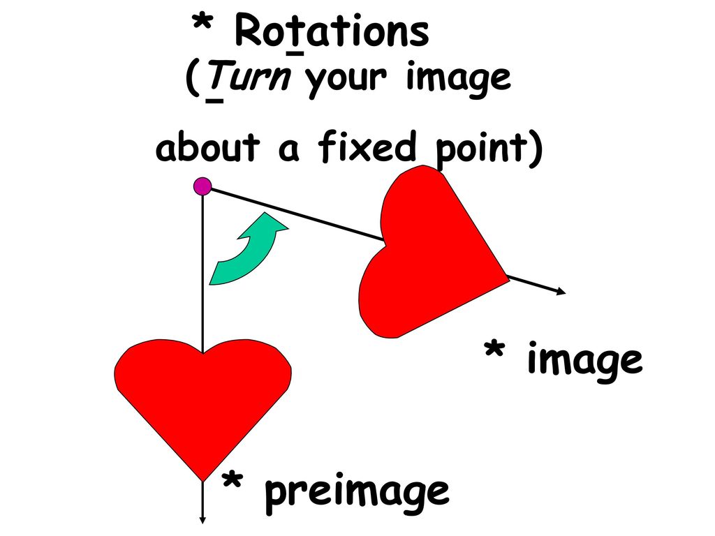 * Rotations (Turn your image about a fixed point) * image * preimage