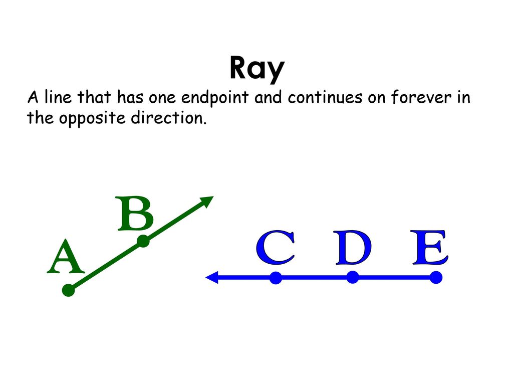 Ray A line that has one endpoint and continues on forever in the opposite direction. B C D E A