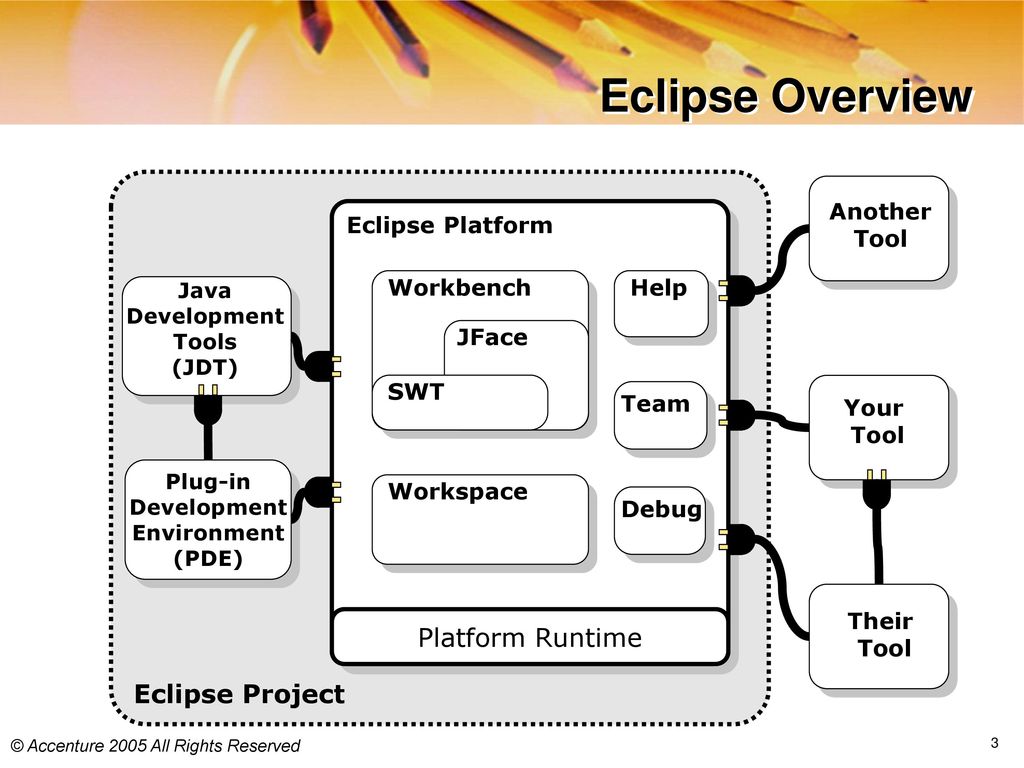 ATS Application Programming: Java Programming - ppt download