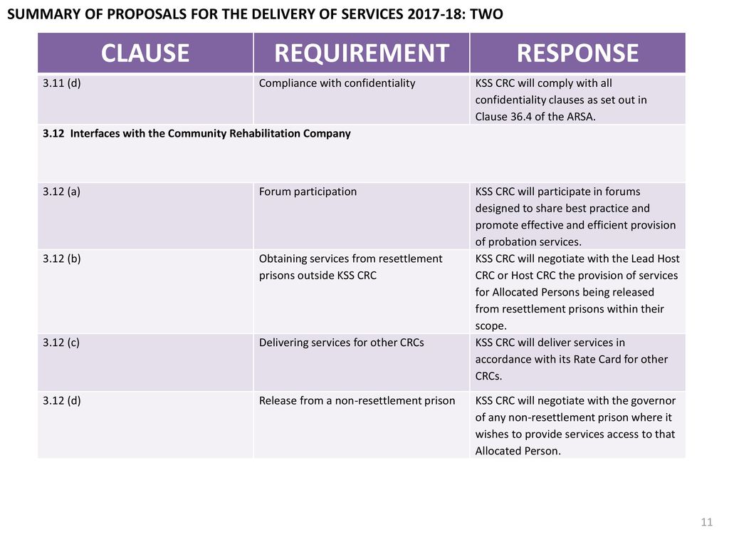 KSS CRC Annual Service Plan - Ppt Download