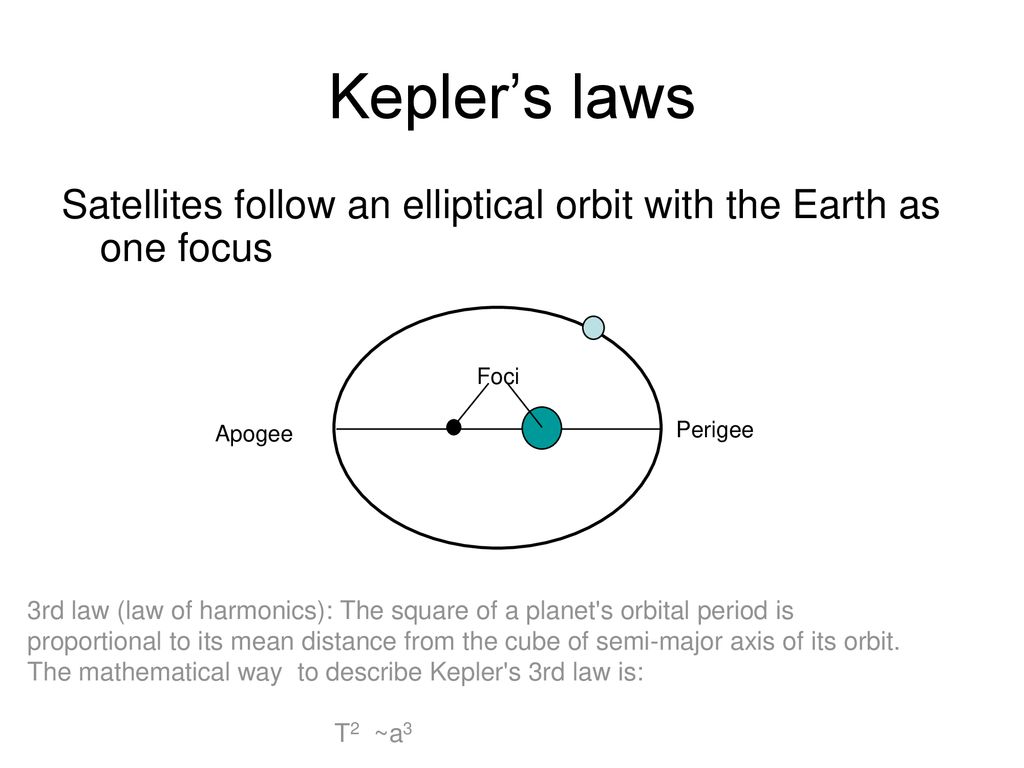 Lecture 5 Orbit Focus On Nearly Circular Orbits Which Are Quite Common And Also Easy To Treat Mathematically Ppt Download