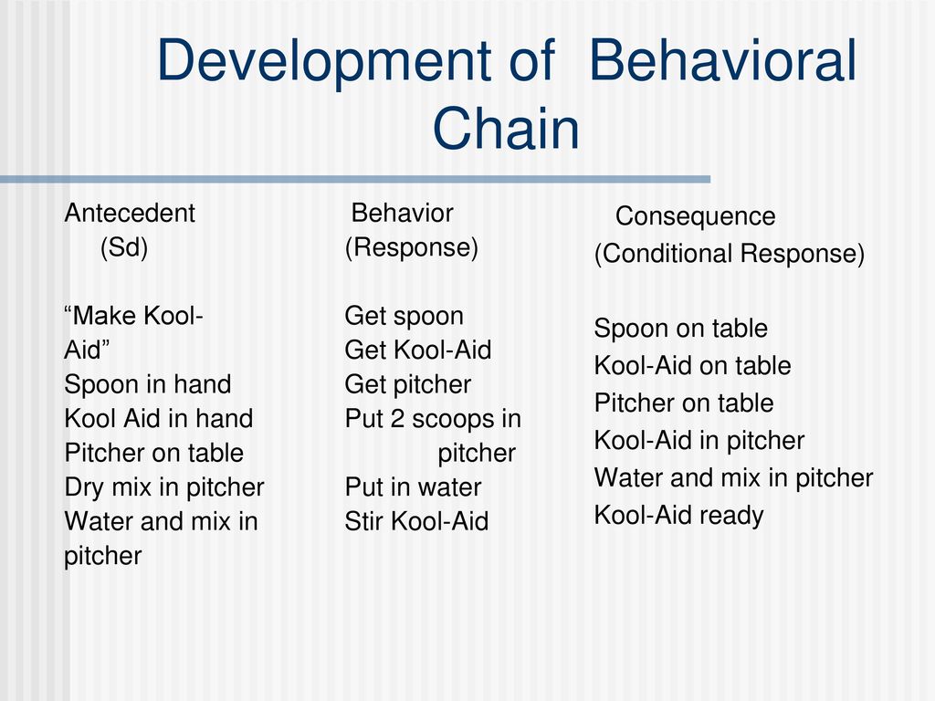 PPT - Task Analysis PowerPoint Presentation, free download - ID:586645