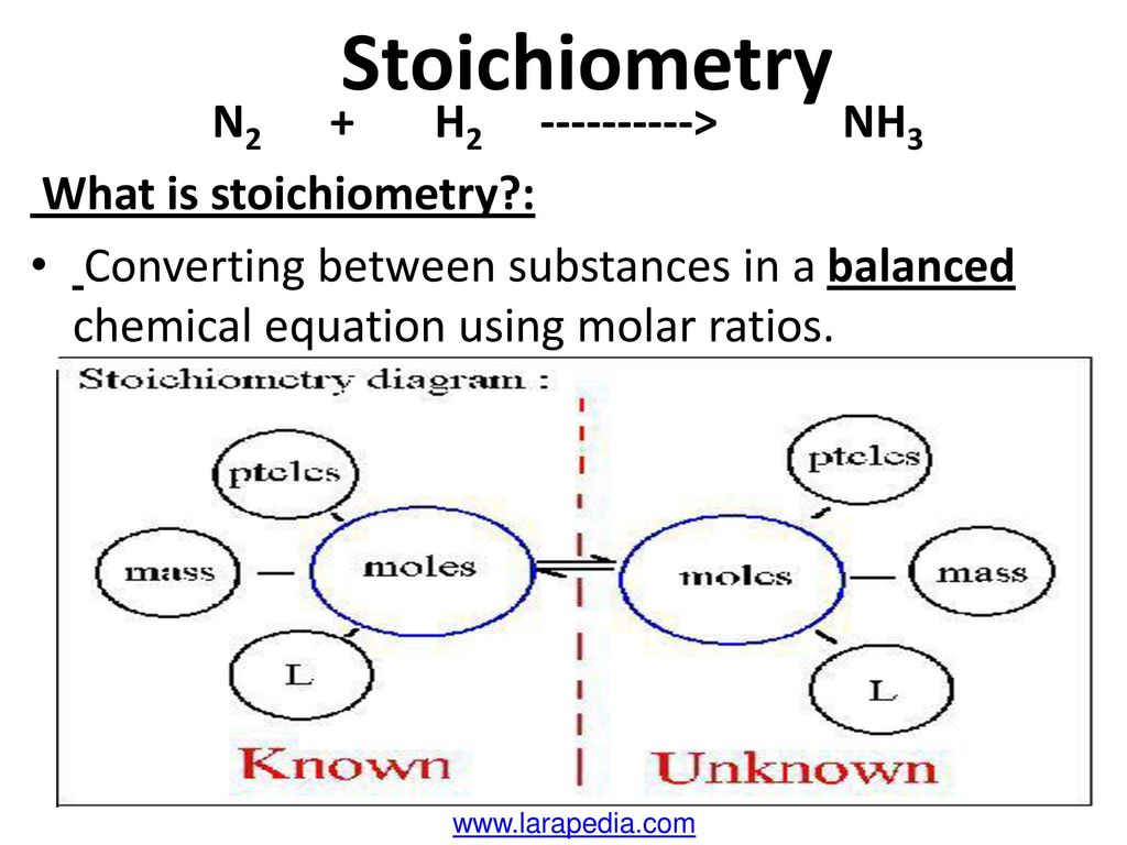 Stoichiometry N2 + H2 - NH3 What is stoichiometry? 