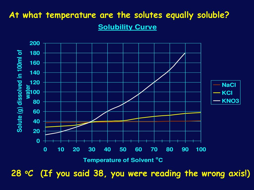 SOLUBILITY Ppt Download solubility-ppt-download