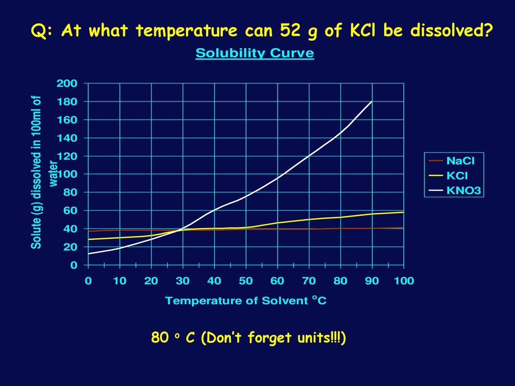 SOLUBILITY Ppt Download solubility-ppt-download