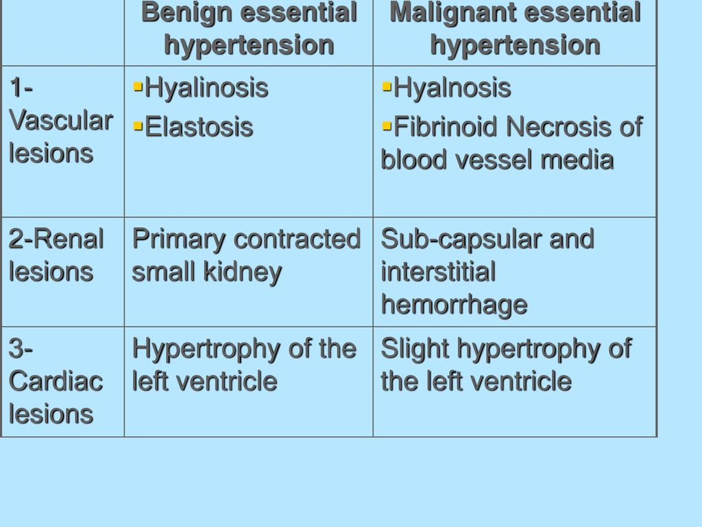Malignant essential hypertension Benign essential hypertension