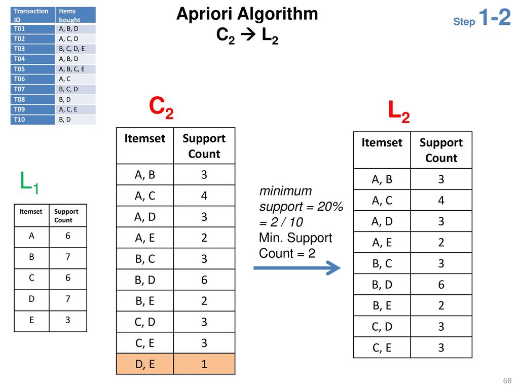 關連分析 (Association Analysis) - ppt download