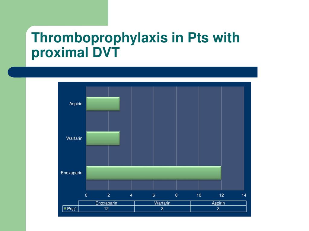 Thromboprophylaxis after Hip Replacement Surgery - ppt download