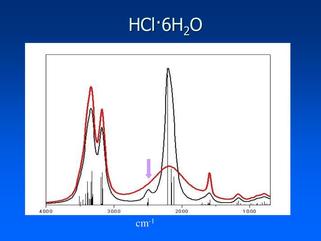 HCl·6H2O cm-1