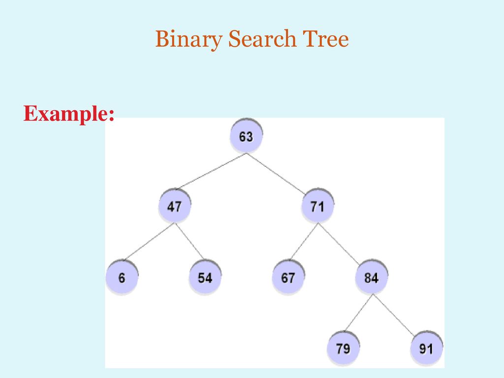 Chapter 5 : Trees. - ppt download