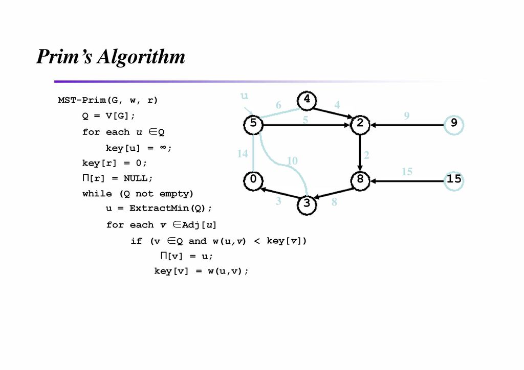 Introduction To Algorithms Ppt Download