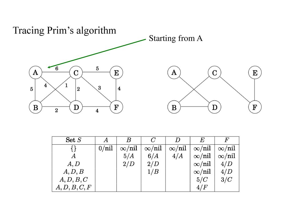 Chapter 5. Greedy Algorithms - ppt download